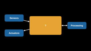 ? Processing
Actuators
Sensors
 