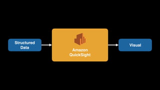 Amazon 
QuickSight
Structured 
Data
Visual
 