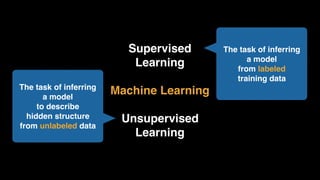 Supervised
Learning
Machine Learning
Unsupervised
Learning
The task of inferring
a model
from labeled
training data
The task of inferring
a model
to describe
hidden structure
from unlabeled data
 