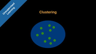 Clustering
U
nsupervised 
Learning
 