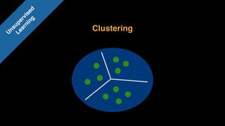 Clustering
U
nsupervised 
Learning
 