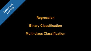 Regression
Binary Classiﬁcation
Multi-class Classiﬁcation
Supervised 
Learning
 