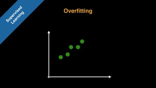 Overﬁtting
Supervised 
Learning
 