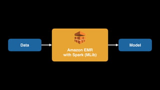 Amazon EMR
with Spark (MLib)
Data Model
 