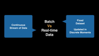 Batch
Vs
Real-time
Data
Fixed
Dataset
Updated in 
Discrete Moments
Continuous 
Stream of Data
 