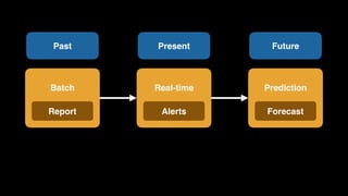 Batch
Report
Real-time
Alerts
Prediction
Forecast
Past Present Future
 