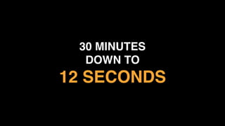 30 MINUTES  
DOWN TO 
12 SECONDS
 