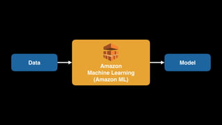 Amazon 
Machine Learning 
(Amazon ML)
Data Model
 