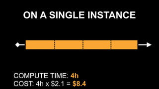 ON A SINGLE INSTANCE
COMPUTE TIME: 4h 
COST: 4h x $2.1 = $8.4
 