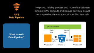 Helps you reliably process and move data between
different AWS compute and storage services, as well
as on-premise data sources, at speciﬁed intervals
What is AWS 
Data Pipeline?
AWS 
Data Pipeline
 