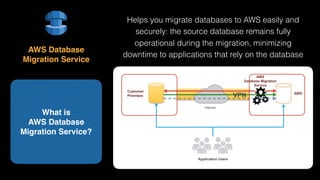 Helps you migrate databases to AWS easily and
securely: the source database remains fully
operational during the migration, minimizing
downtime to applications that rely on the database
What is 
AWS Database 
Migration Service?
AWS Database 
Migration Service
Customer
Premises
Application Users
AWS
Internet
VPN
AWS
Database Migration
Service
 