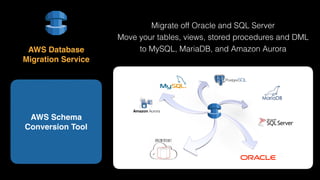 Migrate off Oracle and SQL Server
Move your tables, views, stored procedures and DML
to MySQL, MariaDB, and Amazon Aurora
AWS Schema
Conversion Tool
AWS Database 
Migration Service
 