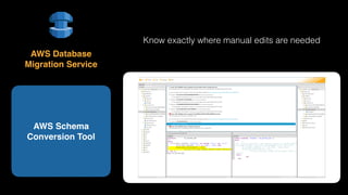 Know exactly where manual edits are needed
AWS Schema
Conversion Tool
AWS Database 
Migration Service
 