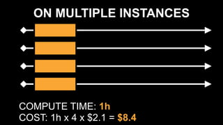 ON MULTIPLE INSTANCES
COMPUTE TIME: 1h 
COST: 1h x 4 x $2.1 = $8.4
 