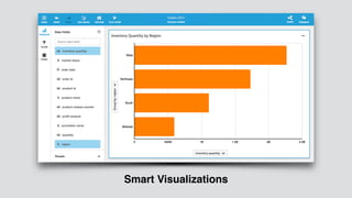 Smart Visualizations
 