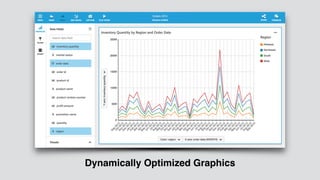 Dynamically Optimized Graphics
 