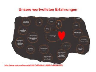 Unsere wertvollsten Erfahrungen
http://www.spicynodes.org/a/c36c7b9fb84efd1d6d8b1c20f34153f9
 