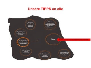 Unsere TIPPS an alle
http://www.spicynodes.org/a/c36c7b9fb84efd1d6d8b1c20f34153f9
 