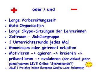 oder / und
● Lange Vorbereitungszeit
● Gute Organisation
● Lange Skype-Sitzungen der Lehrerinnen
● Zeitraum - Schülergruppe
● 1 Unterrichtsstunde jedes Mal
● Gemeinsam oder getrennt arbeiten
● Motivieren -> agieren -> kreieren ->
präsentieren -> evaluieren (der Ablauf jeder
gemeinsamen LIVE Online “Sternstunde”!)
● ALLE 3 Projekte haben European Quality Label bekommen
 