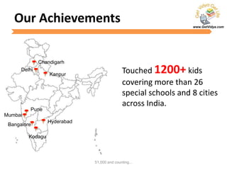 www.GetVidya.com
Our Achievements
Touched 1200+ kids
covering more than 26
special schools and 8 cities
across India.
51,000 and counting...
Bangalore
Mumbai
Pune
Hyderabad
Delhi
Kanpur
Chandigarh
Kodagu
 