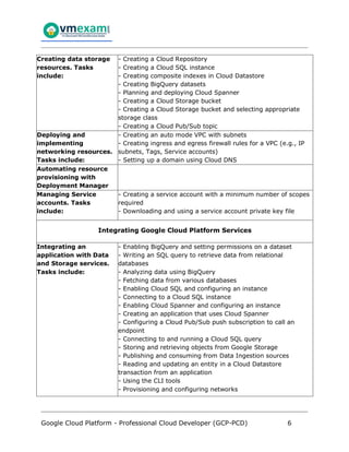 Get Well Prepared for Google Professional Cloud Developer (GCP-PCD ...