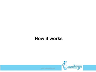 How it works
www.getwelluae.com
 