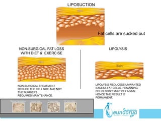 NON-SURGICAL FAT LOSS
WITH DIET & EXERCISE
LIPOLYSIS
NON-SURGICAL TREATMENT
REDUCE THE CELL SIZE AND NOT
THE NUMBERS .
REQUIRES MAINTENANCE.
LIPOLYSIS REDUCESS UNWANTED
EXCESS FAT CELLS. REMAINING
CELLS DON’T MULTIPLY AGAIN
HENCE THE RESULT IS
PERMANENT.
Fat cells are sucked out
LIPOSUCTION
www.getwelluae.com
 