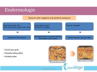 Endermologie
Vacuum with negative and positive pressure
Reshaping body line
With continuous grab & skin fold
Stimulates lymph
& blood circulation
Fascias massage
Cellulite and fat reduction
Drainage of toxins, improves oedema,
And relieves nerve system
Muscle relaxation and pain relief
• Continuous grab
• Powerful rolling effect
• Variable pulse
www.getwelluae.com
 