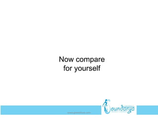 Now compare
for yourself
www.getwelluae.com
 