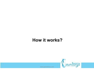 How it works?
www.getwelluae.com
 