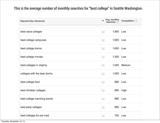 HOW TO MAKE BETTER PROGRAM PAGES 
 
