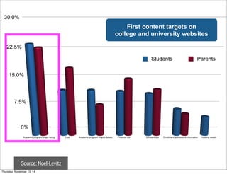 9Don’t forget about those undecided 
or undeclared undergraduates! 
 