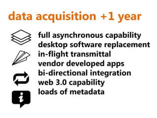 data acquisition +1 year
     full asynchronous capability
     desktop software replacement
     in-flight transmittal
     vendor developed apps
     bi-directional integration
     web 3.0 capability
     loads of metadata
 