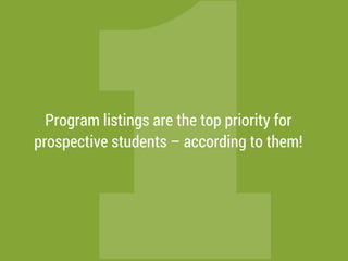 1Program listings are the top priority for
prospective students – according to them!
 