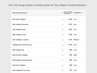 m
• Very little information for a
prospective student
• Majority of page describes
functional requirements for
current students
• References to class of 2007
and 2008
• No links to apply, request
information, or visit
• 20% of visual real estate
goes to an empty events feed
 