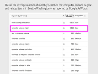 m
• Very little information for a
prospective student
• Majority of page describes
functional requirements for
current students
• References to class of 2007
and 2008
• No links to apply, request
information, or visit
• 20% of visual real estate
goes to an empty events feed
 