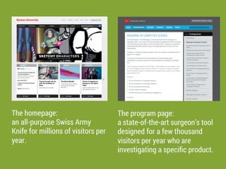 This is the average number of monthly searches for “computer science degree”
and related terms in Seattle Washington – as reported by Google AdWords.
 