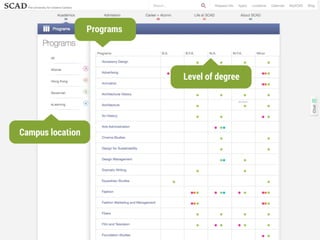 Few but
meaningful
choices
Classiﬁcation (tabs)
Type of degree (as legend)
 