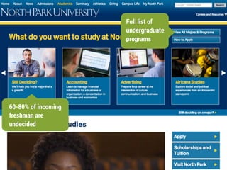 Keyword search, only
returns programs
Multiple ways
to explore
degrees
Take action!
Multiple ways
to the degrees
 