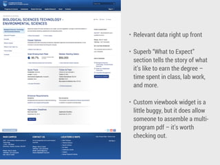 • Calls to action listed on
every program page.
• Degree-speciﬁc academics
page explains the way the
degree can be customized.
• Offers both data and
storytelling.
• Events are linked by
location.
 