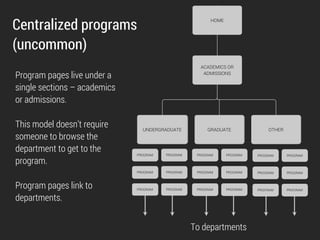 • Relevant data right up front
• Superb “What to Expect”
section tells the story of what
it’s like to earn the degree –
time spent in class, lab work,
and more.
• Custom viewbook widget is a
little buggy, but it does allow
someone to assemble a multi-
program pdf – it’s worth
checking out.
 