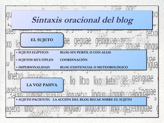 Sintaxis estructural de los blogs