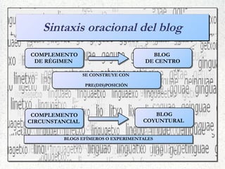 Sintaxis estructural de los blogs