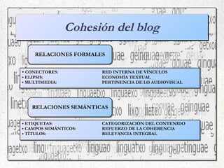 Sintaxis estructural de los blogs