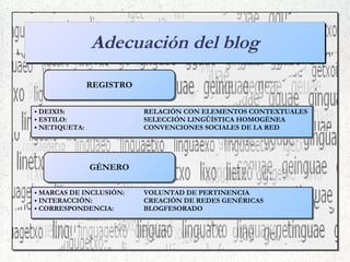 Sintaxis estructural de los blogs