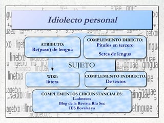 Sintaxis estructural de los blogs