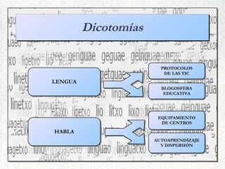 Sintaxis estructural de los blogs