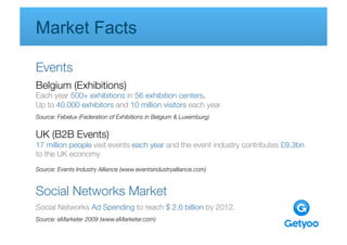 Market Facts

Events
Belgium (Exhibitions) 
Each year 500+ exhibitions in 56 exhibition centers.
Up to 40.000 exhibitors and 10 million visitors each year
Source: Febelux (Federation of Exhibitions in Belgium & Luxemburg)


UK (B2B Events)
17 million people visit events each year and the event industry contributes £9.3bn
to the UK economy
Source: Events Industry Alliance (www.eventsindustryalliance.com) 


Social Networks Market
Social Networks Ad Spending to reach $ 2.6 billion by 2012.
Source: eMarketer 2009 (www.eMarketer.com)
 