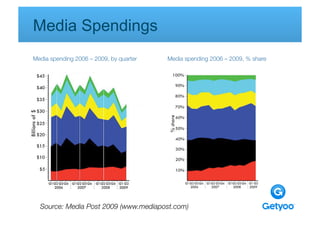 Media Spendings
Media spending 2006 – 2009, by quarter
   Media spending 2006 – 2009, % share




  Source: Media Post 2009 (www.mediapost.com)
 