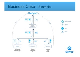 Business Case   Example   
 